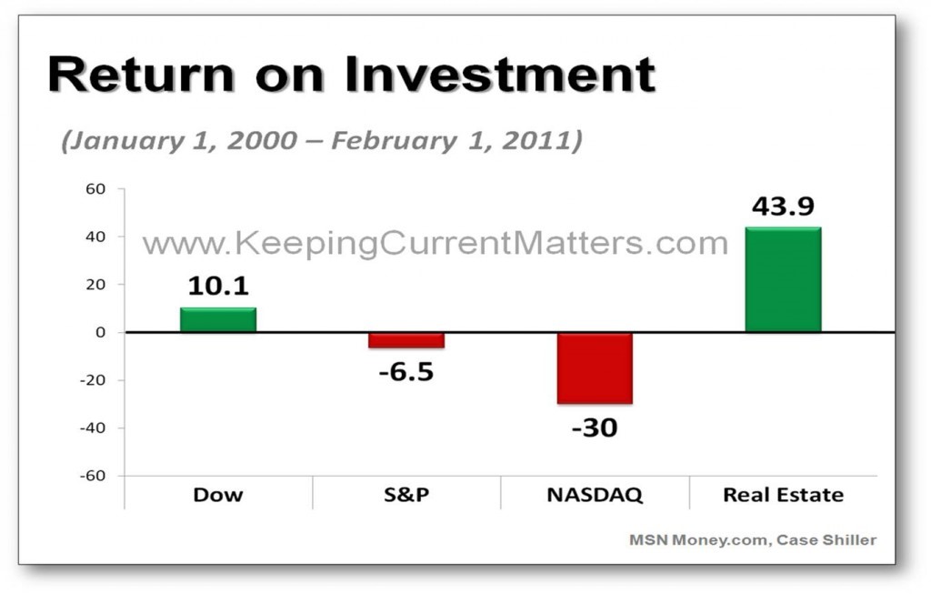  Understanding Return On Investment